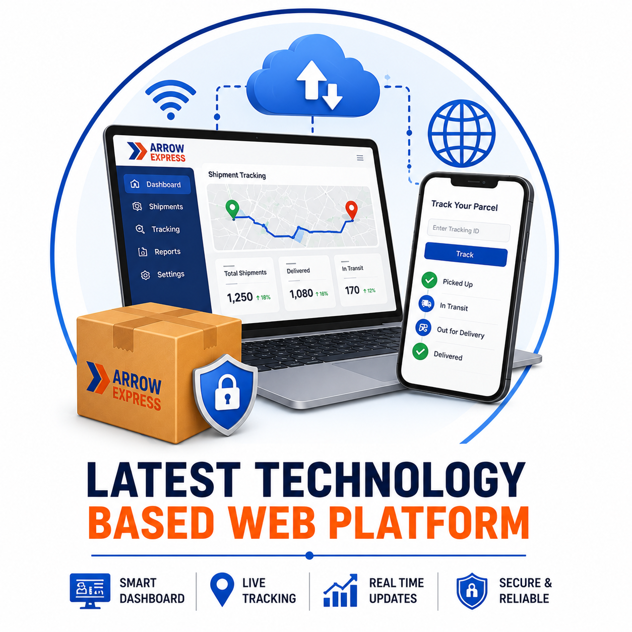 Latest technology based web platform